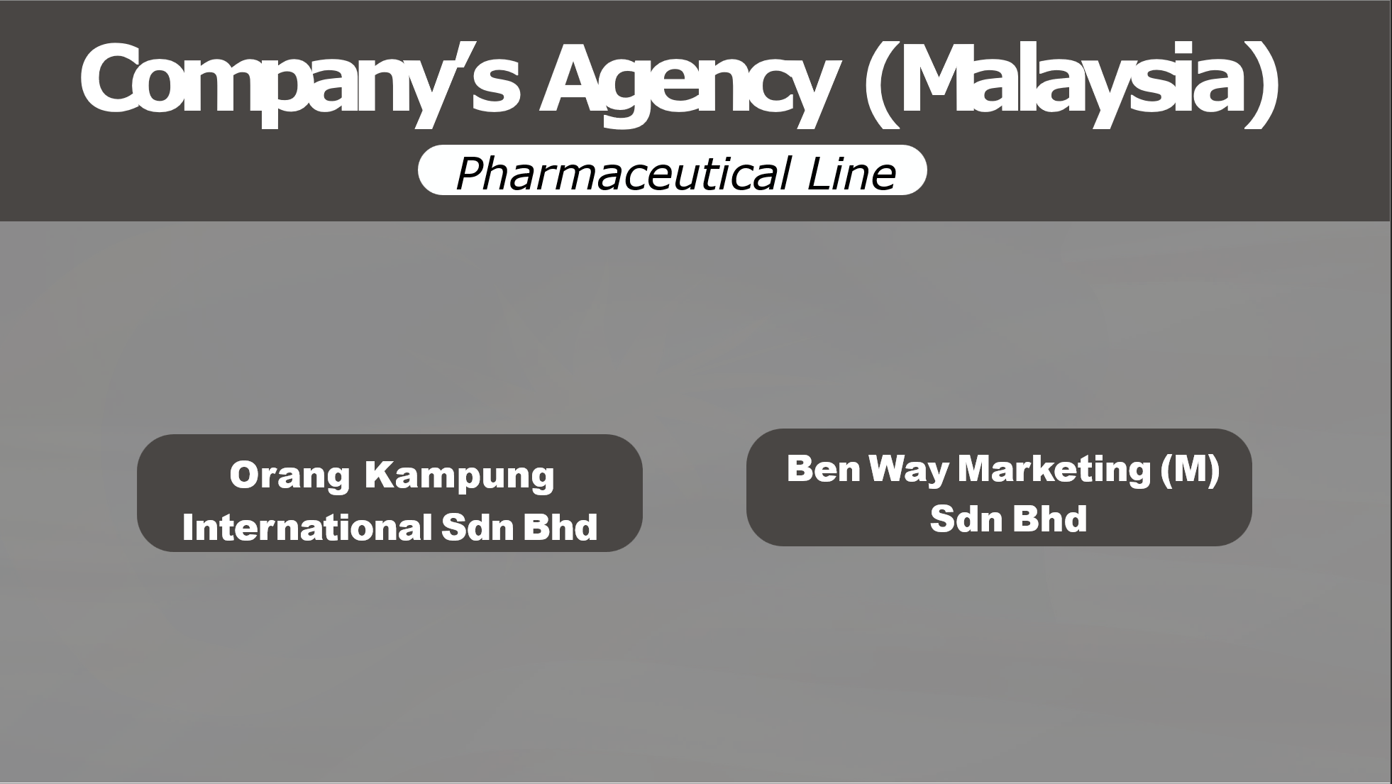 Malaysia Pharma