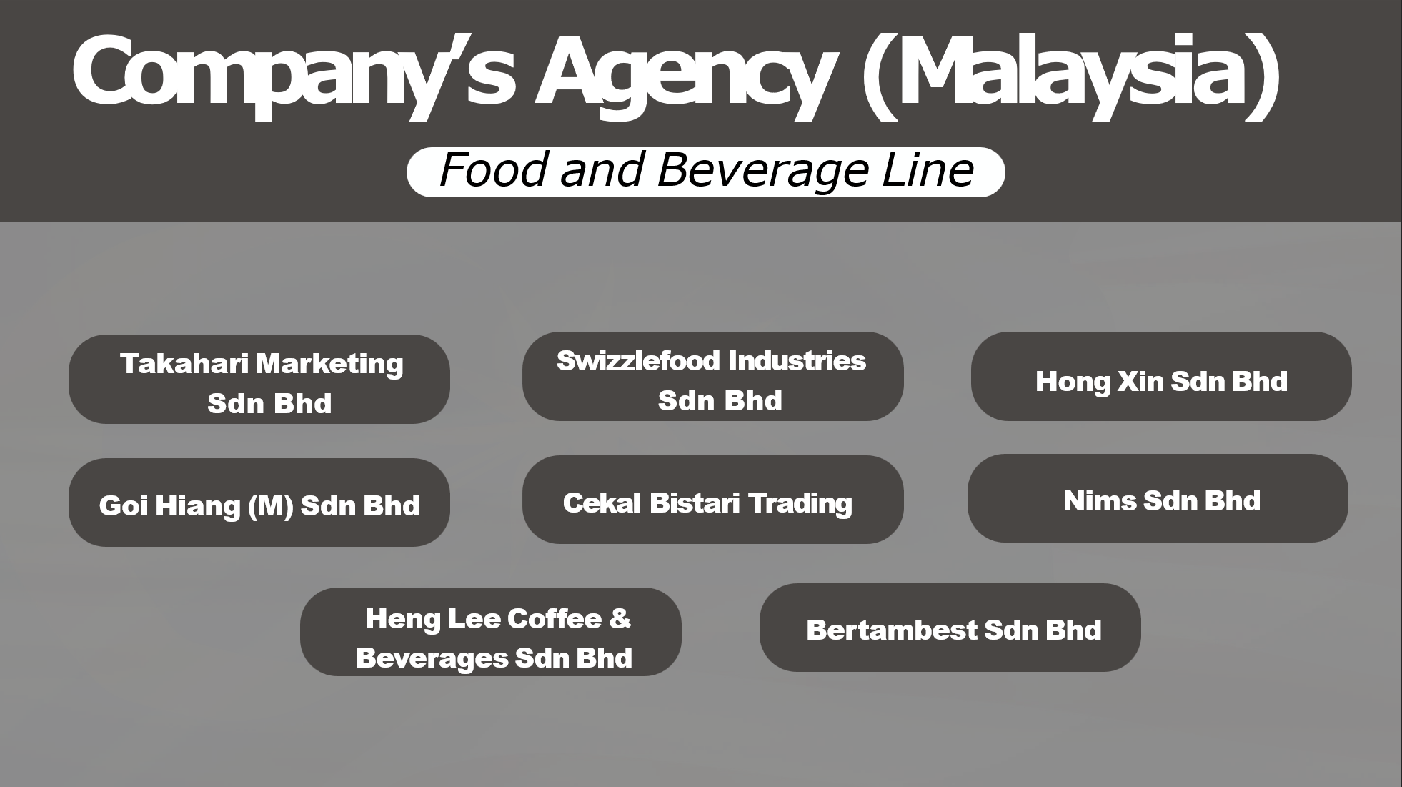 Malaysia f&b