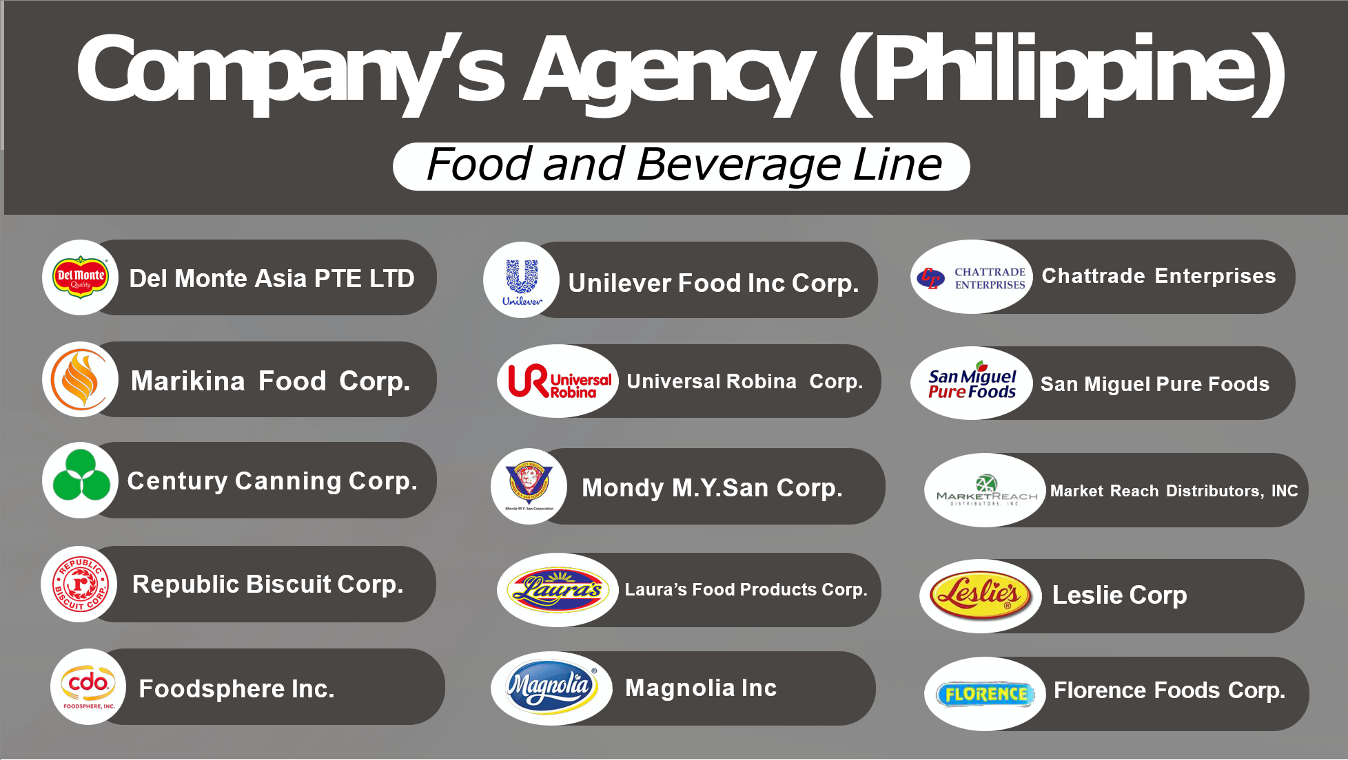 Philipines F&B